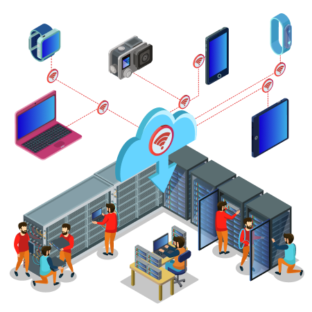 Java Development adv
