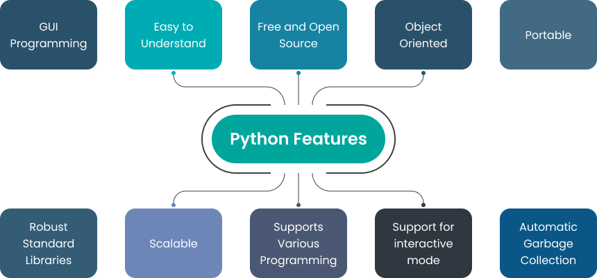 python-feature