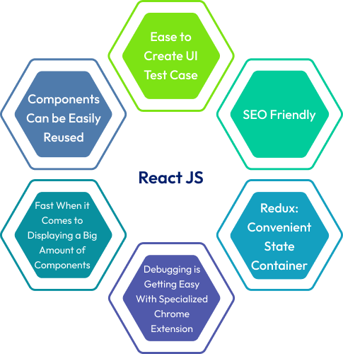 why react details
