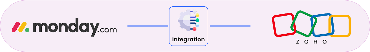 zoho integration